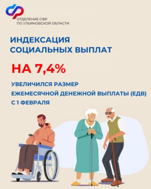 Индексация социальных выплат.