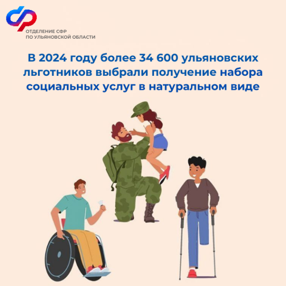 В 2024 году более 34 600 ульяновских льготников выбрали получение набора социальных услуг в натуральном виде. В 2024 году более 34 600 ульяновских льготников выбрали получение набора социальных услуг в натуральном виде.