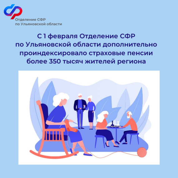 С 1 февраля Отделение СФР по Ульяновской области дополнительно проиндексировало страховые пенсии более 350 тысяч жителей региона. С 1 февраля Отделение СФР по Ульяновской области дополнительно проиндексировало страховые пенсии более 350 тысяч жителей региона.